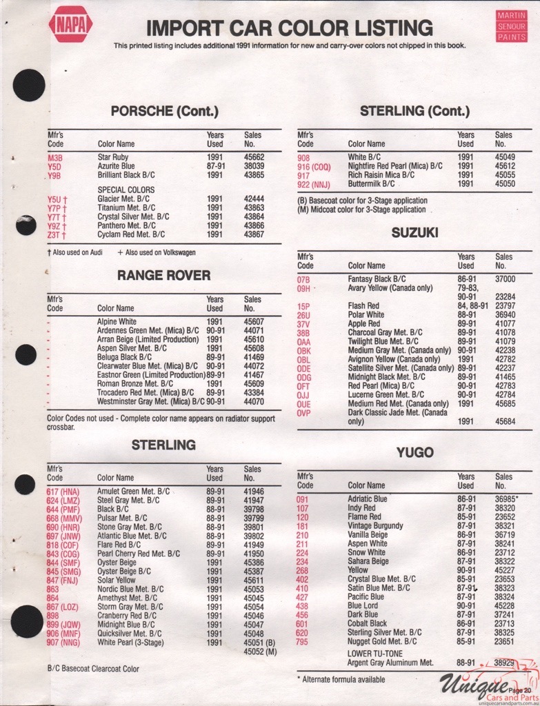 1991 Yugo Paint Charts Martin-Senour 1